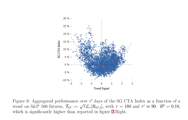 managed futures and volatility3