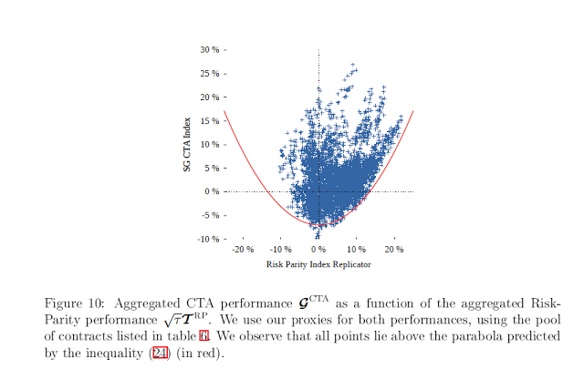 managed futures and volatility4