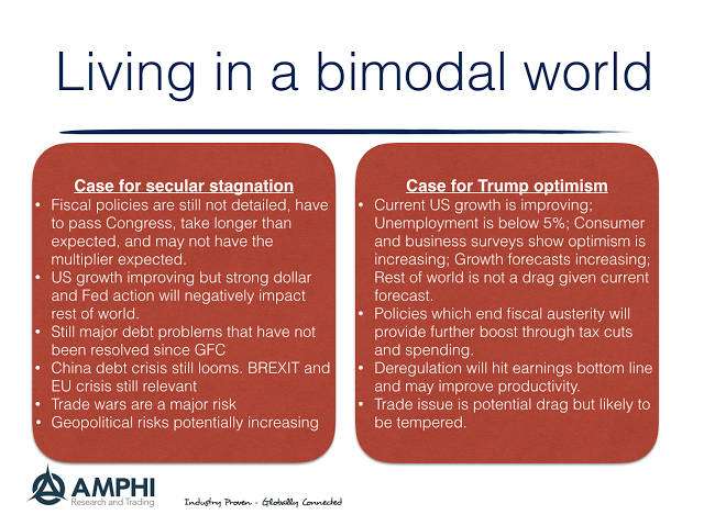 bimodal2