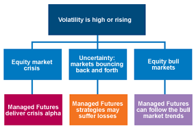 Volatility