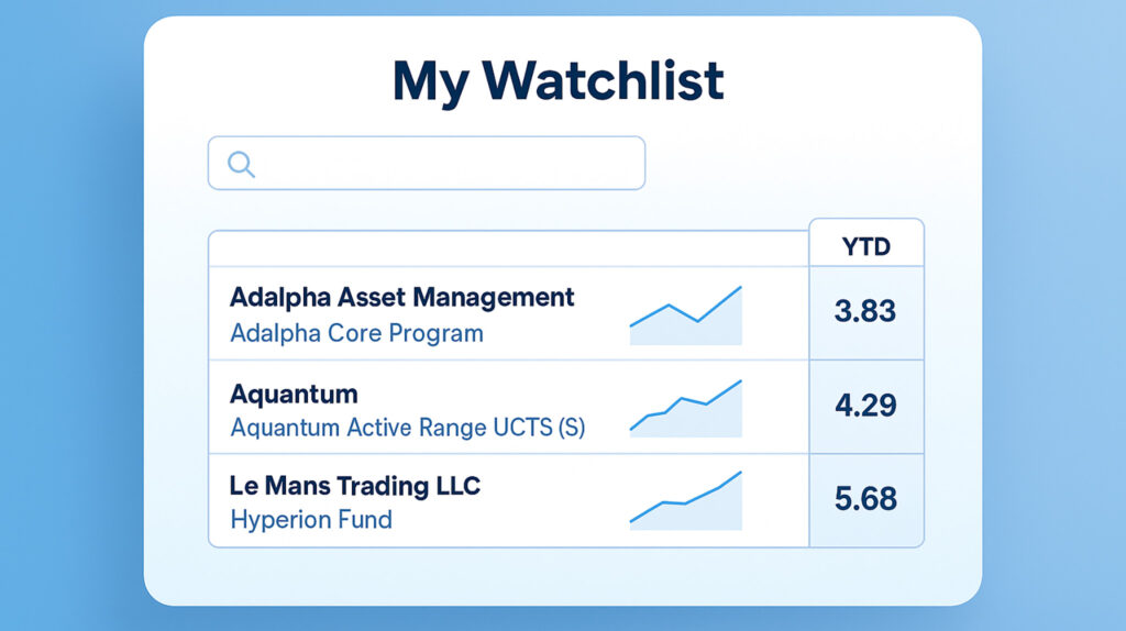 watchlist how to